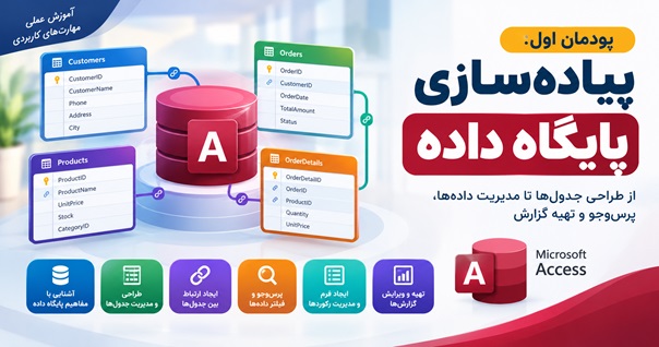 کاور آموزشی پودمان اول پیاده‌سازی پایگاه داده با تمرکز بر طراحی جدول‌ها، ارتباط بین داده‌ها، پرس‌وجو و گزارش‌گیری در Access
