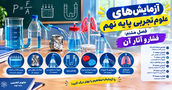 کاور آزمایش های علوم تجربی پایه نهم فصل هشتم فشار و آثار آن