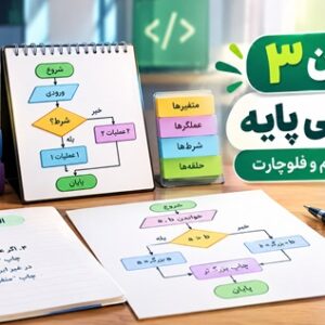 کاور آموزش پودمان ۳ دانش فنی پایه دهم با موضوع حل مسئله، الگوریتم و فلوچارت